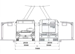 Render distanza bus